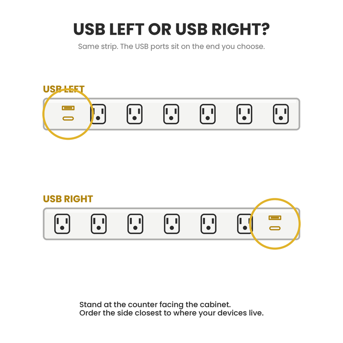 Task Lighting APT-USB Series Slim Profile Under-Cabinet Angled Power Strip with USB-A/C Charging